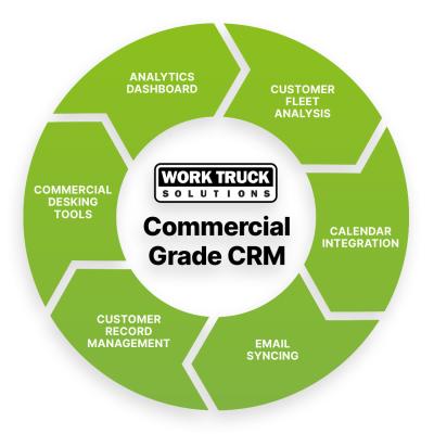 Work Truck Solutions - CRM Capabilities
