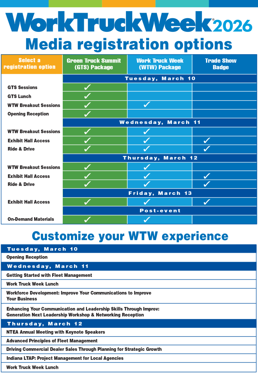 WTW26 Media Reg Options