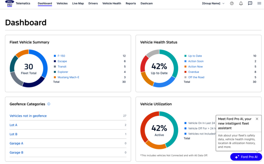 Ford Pro AI Telematics