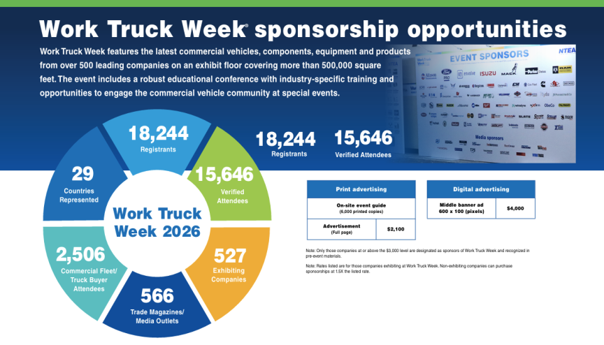 WTW26 data for sponsorships page