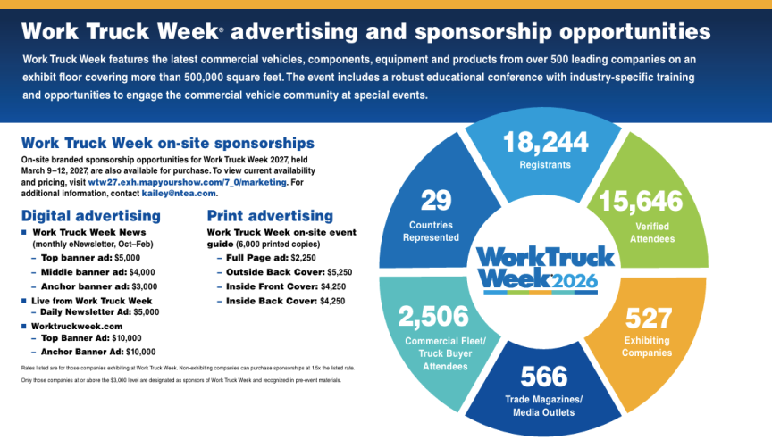 WTW27 sponsorship opportunities graphic